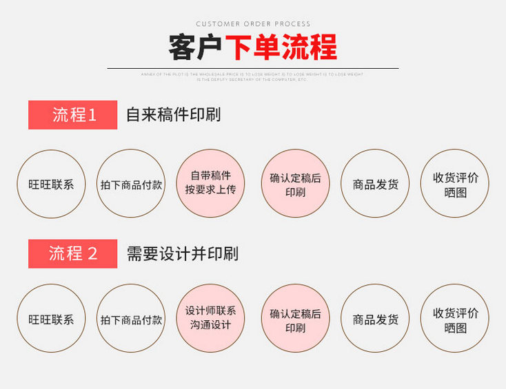 合作流程